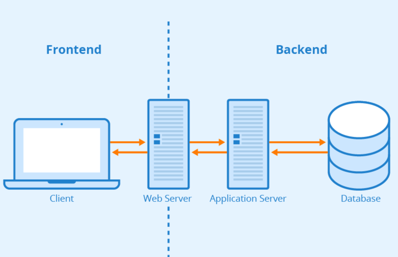 Gambar Stop Salah Kaprah! Ini Perbedaan Sebenarnya Antara Frontend dan Backend